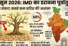Monsoon Forecast 2026