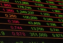 Share Market Today